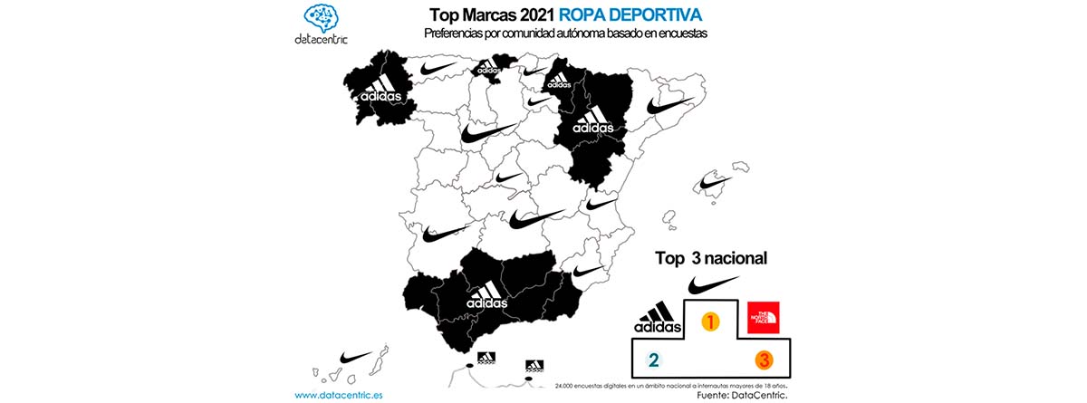 Mapa de las marcas deportivas preferidas en España