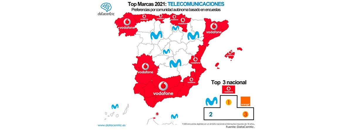 Mapa de las marcas de telecomunicaciones preferidas en España
