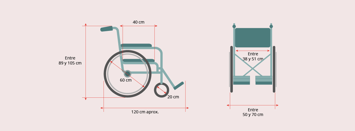 Medidas de una silla de ruedas estándar