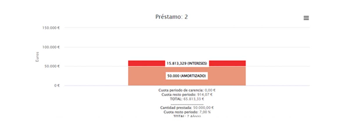 Imagen: Prestamo con carencia total – Mapfre